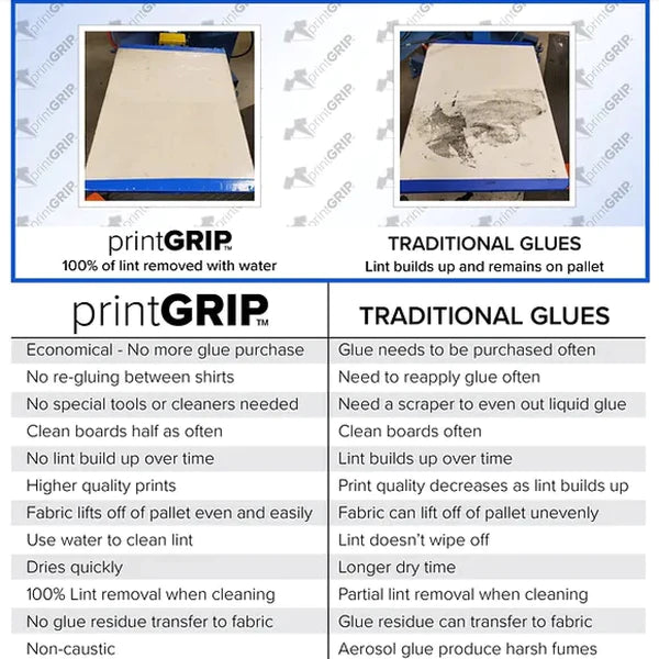 PrintGRIP High Tack Sheet for Platens Starter Kit - 4 ct 15.5x21in